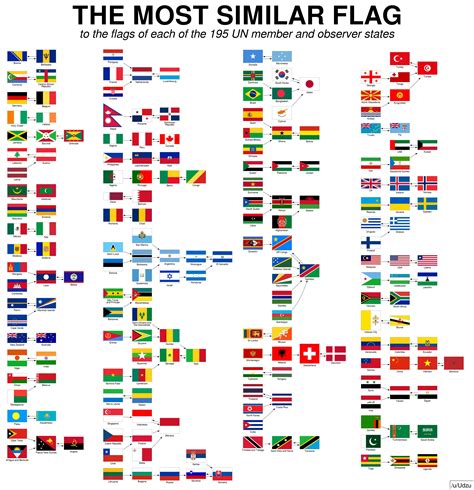 flags that are similar to each other